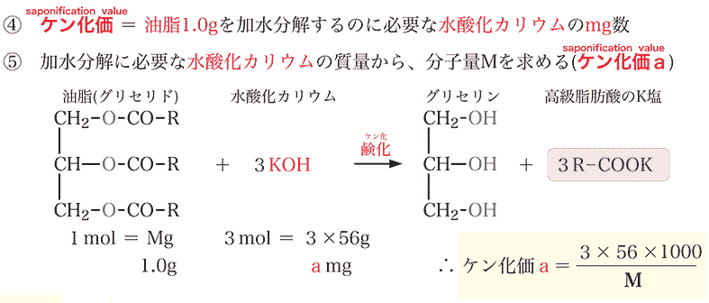 choh 安い 石鹸