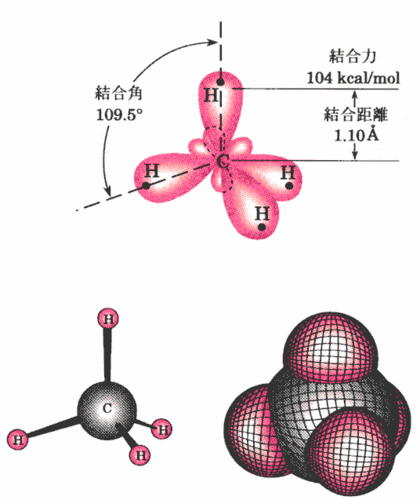 03-化学結合-正四面体　メタン.gif