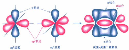 03-化学結合-軌道の混成　エチレン.gif