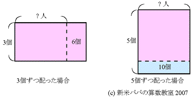 新米パパの算数教室 Ssブログ