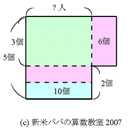 新米パパの算数教室 Ssブログ