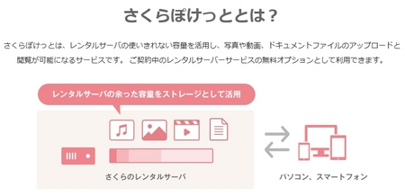 さくらポケット