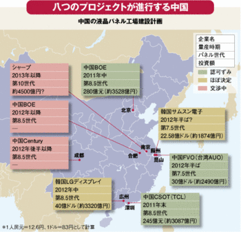 中国液晶パネル工場建設計画.gif