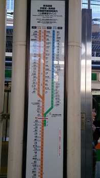 上野東京ライン駅名