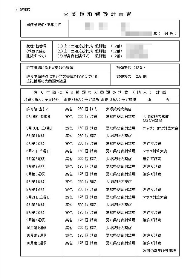 さすけの射撃とバイクと キャンカーと Ssブログ