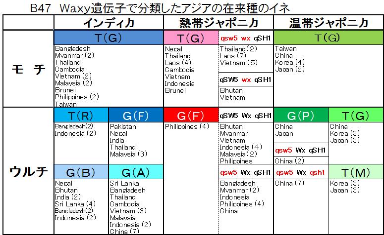 日本書紀の解明 邪馬台国と大和王権 Ssブログ