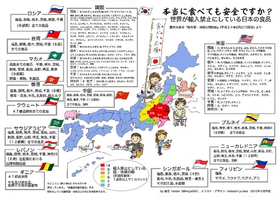 世界が輸入禁止にしている日本の食品.jpg