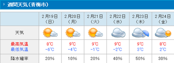20120217weather.PNG