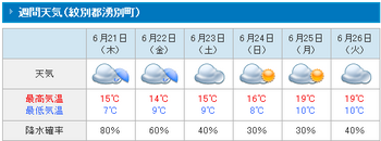 20120619週間天気－湧別