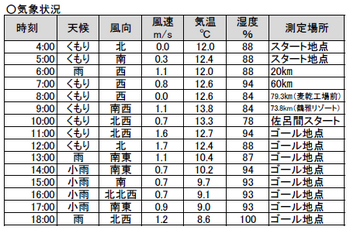 サロマ気象状況.png