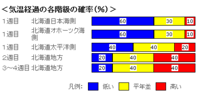 季節予報0608.PNG