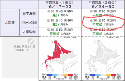 季節予報0615.png