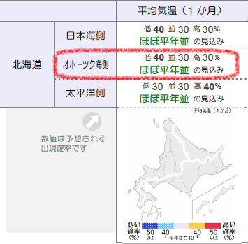 季節予報北海道0601-1.PNG