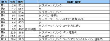柴又60Kエイド.png