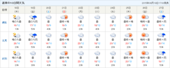 道東の10日間天気_201506181700.PNG