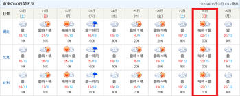 道東の10日間天気_201506201700.PNG