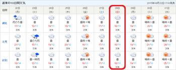 道東の10日間天気_201506221700.PNG