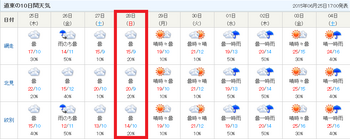 道東の10日間天気_201506251700.PNG