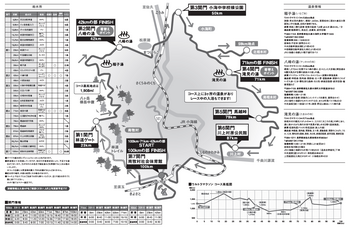 野辺山2017コース図.png