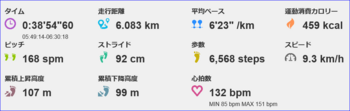 NeoRun20150903.PNG