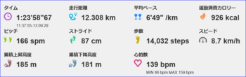 NeoRun20150905.PNG