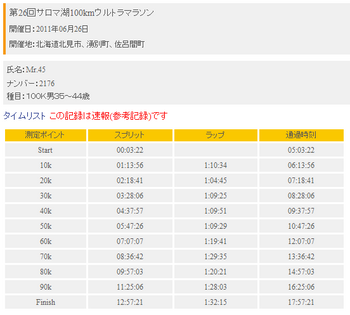 ランナーズアップデート_サロマ湖100kmウルトラマラソン