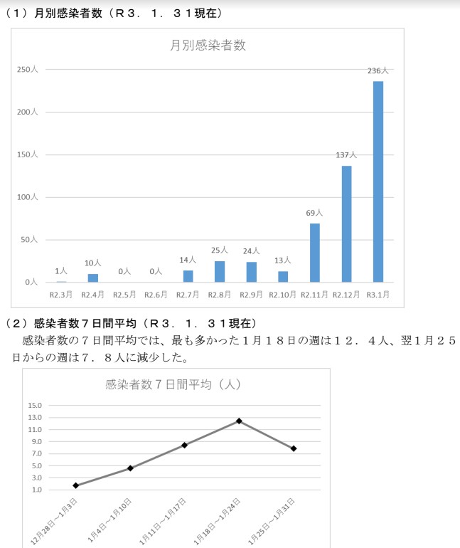 0204感染者.jpg