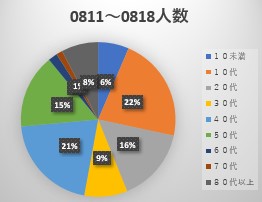 2021-08-19 新規感染者割合.jpg