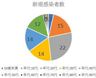 2021-08-23 新規感染者.jpg