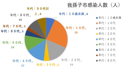 2021-08-30 感染者数.jpg