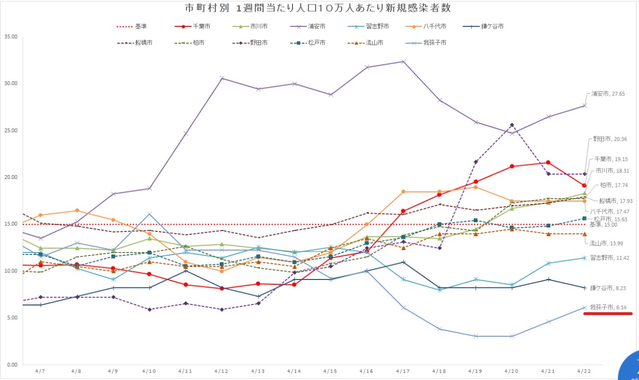 21-04-24 10万人当たり.jpg