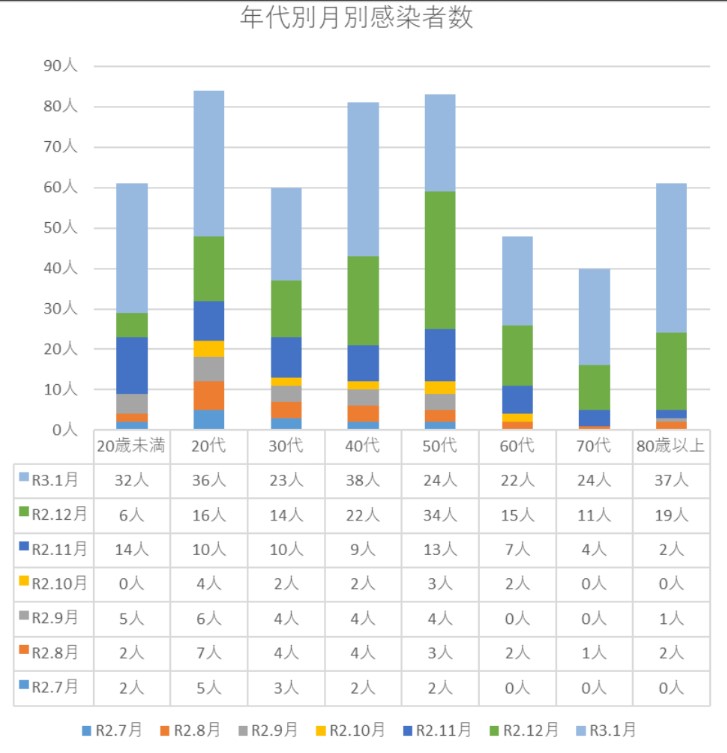 210206コロナ統計.jpg