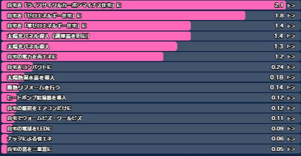 210909二酸化炭素１.JPG