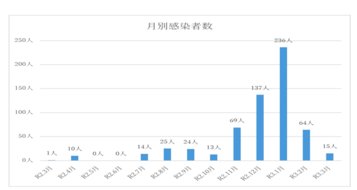 スクリーンショット 2021-03-25 15.34.12.png