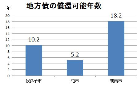 2015地方債.png