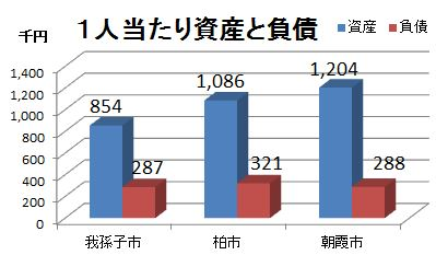 2015資産と負債.png