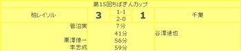 第１５回ちばぎんカップ