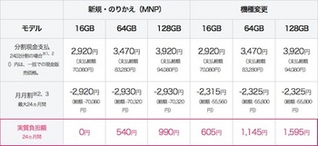 ソフトバンクのiPhone6価格表（MNPと新規契約、機種変更）