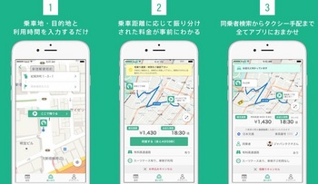 「相乗りタクシー」のアプリイメージ