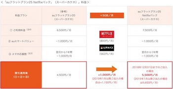 auはNetflixのベーシックプランをパックした新料金プラン「auフラットプラン25 Netflixパック」を提供開始