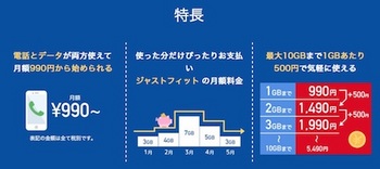 日本通信「ジャストフィットSIM」の特徴