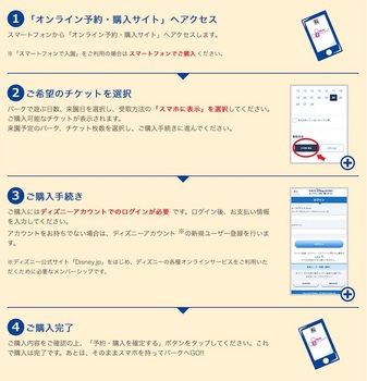 スマートフォンで入園するときの「ディズニーeチケット」の購入方法