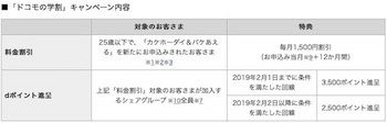 ドコモは25歳以下を対象に1年間1500円を割引する「ドコモの学割」を12月1日から実施