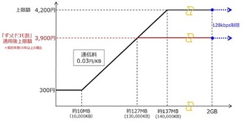 ドコモ「ケータイパック」の利用イメージ図