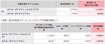 ドコモは初めてのスマホ利用者を対象にした「はじめてスマホ割」を提供開始