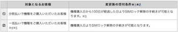 ドコモは一括購入した機種に限り購入日より「SIMロック解除」の手続きが可能