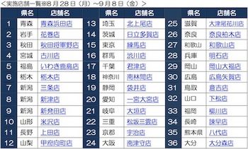 かっぱ寿司「新・食べ放題」の実施店舗