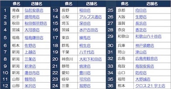 9月25日から開催されるかっぱ寿司「新・食べ放題」の実施店舗