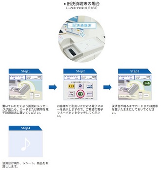 ローソン 旧決済端末の電子マネーでの支払い方法