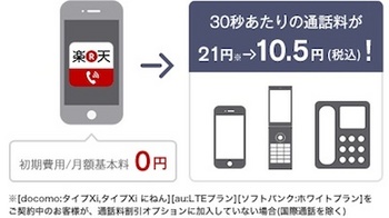 楽天でんわの通話料